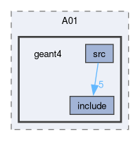 examples/A01/geant4