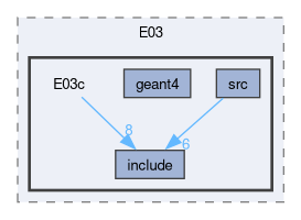 examples/E03/E03c