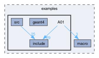 examples/A01