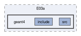 examples/E03/E03a/geant4