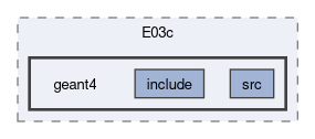 examples/E03/E03c/geant4