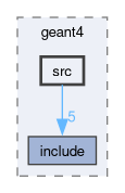 examples/A01/geant4/src