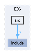 examples/E06/src