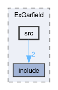 examples/ExGarfield/src