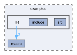 examples/TR