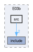 examples/E03/E03b/src