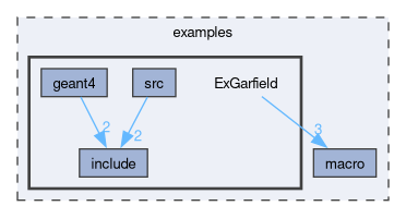 examples/ExGarfield