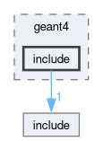 examples/ExGarfield/geant4/include