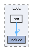 examples/E03/E03a/src