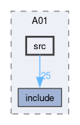 examples/A01/src