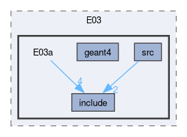 examples/E03/E03a