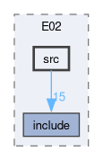 examples/E02/src