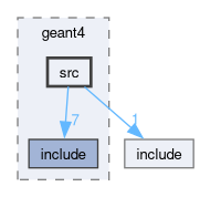 examples/ExGarfield/geant4/src