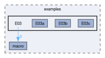 examples/E03