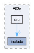 examples/E03/E03c/src