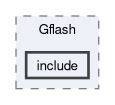 examples/Gflash/include