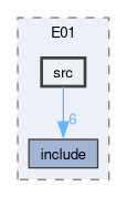 examples/E01/src