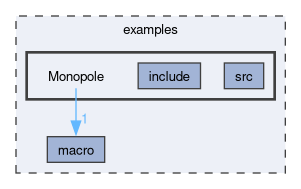 examples/Monopole