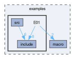 examples/E01